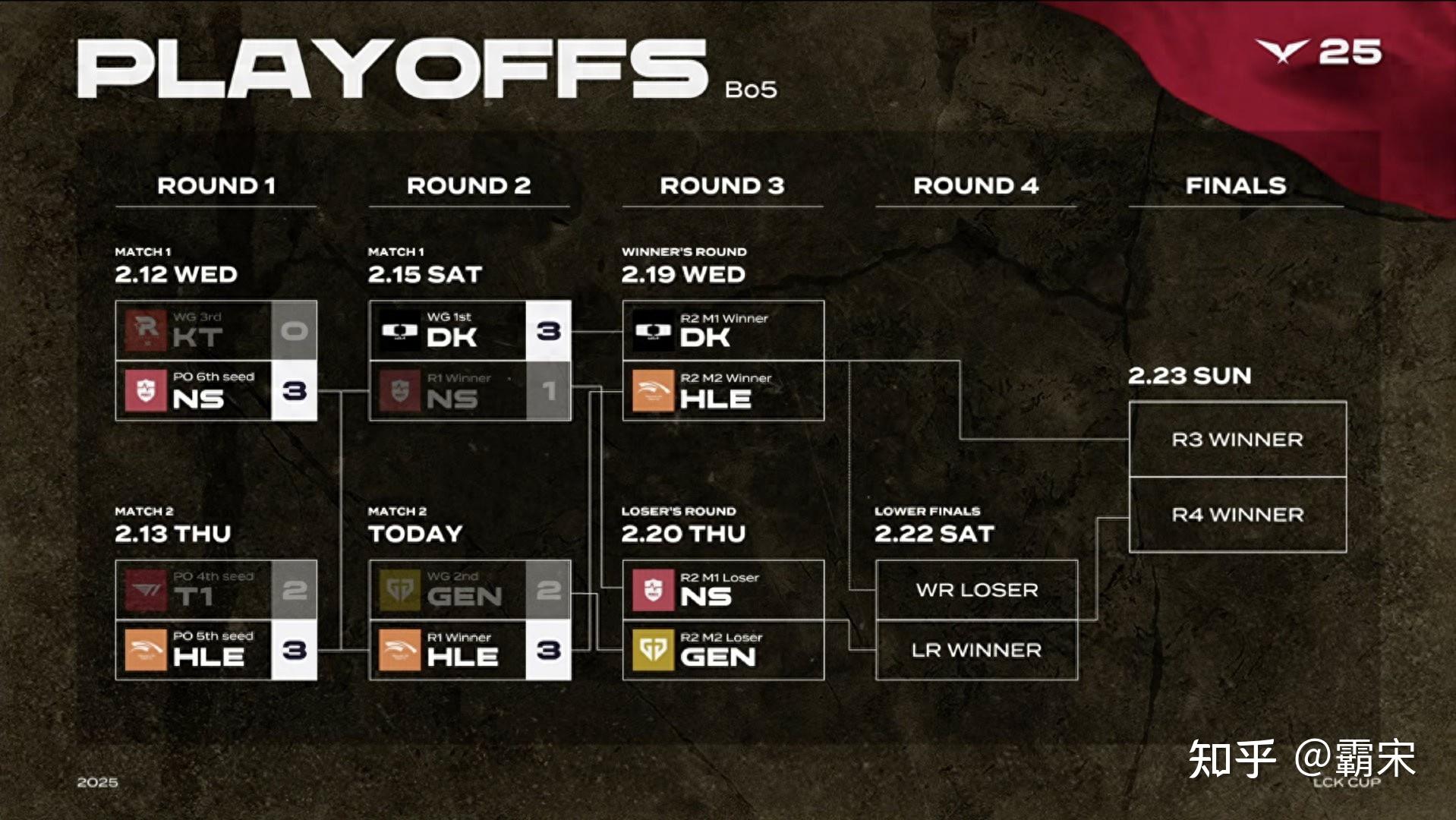 开云下载-DK横扫BRO，Kanavi操刀奇招英雄翻盘鏖战多局淘汰赛，点燃全场激情