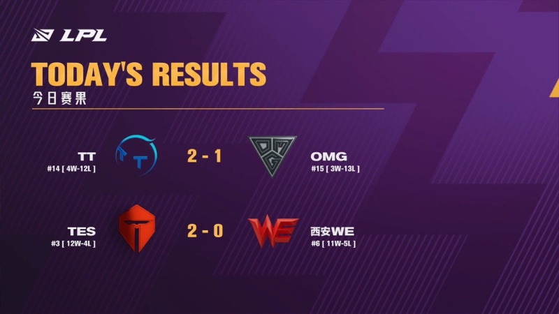 开云官网-TL碾压LGD，Viper打出惊人五杀宿命之战全球总决赛，让粉丝疯狂欢呼